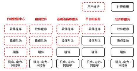 智能制造裝備與云計(jì)算裝備技術(shù)服務(wù)的融合 驅(qū)動(dòng)制造業(yè)變革的核心力量