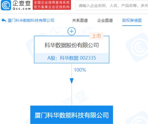跨界智控新賽道 科華數(shù)據(jù)成立子公司深耕云計(jì)算與智能系統(tǒng)集成